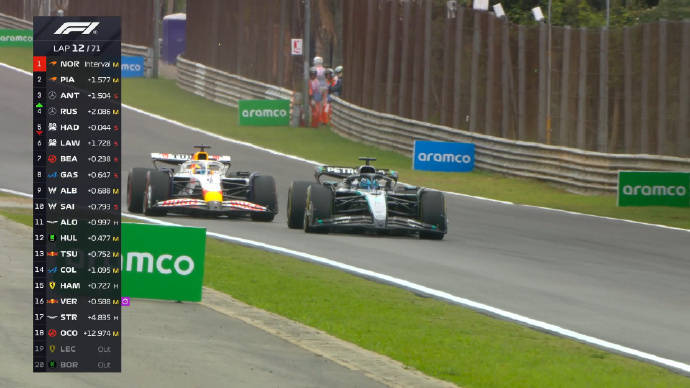 红牛二队翻盘梅赛德斯,诺里斯带队取胜 红牛二队翻盘梅赛德斯,诺里斯带队取胜